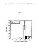 Modified Acrylic Block Copolymers For Hydrogels and Pressure Sensitive Wet Adhesives diagram and image