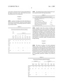 Continuous extrusion process for producing grafted polymers diagram and image