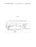 MONOMER SOLUTION FOR PRODUCING POLYCARBONATE diagram and image