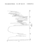 SALT FORM AND COCRYSTALS OF ADEFOVIR DIPIVOXIL AND PROCESSES FOR PREPARATION THEREOF diagram and image