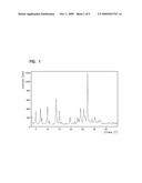 PROCESSES FOR PREPARING SUNITINIB AND SALTS THEREOF diagram and image