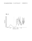 PROCESSES FOR PREPARING SUNITINIB AND SALTS THEREOF diagram and image