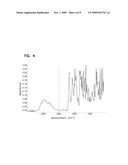 PROCESSES FOR PREPARING SUNITINIB AND SALTS THEREOF diagram and image