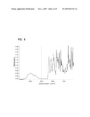 PROCESSES FOR PREPARING SUNITINIB AND SALTS THEREOF diagram and image