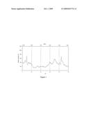 POROUS ZEOLITE OF ORGANOSILICON, A METHOD FOR PREPARING THE SAME AND THE USE OF THE SAME diagram and image