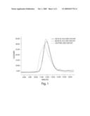 Phosphorus-Containing Compounds with Polymeric Chains, and Methods of Making and Using the Same diagram and image