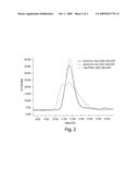 Phosphorus-Containing Compounds with Polymeric Chains, and Methods of Making and Using the Same diagram and image