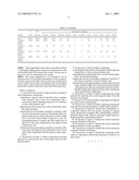 Process for Purification of Glycerol diagram and image