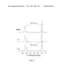 Synthesis Of Aluminophosphate And Metalloaluminophosphate Molecular Sieves diagram and image