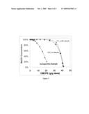 Synthesis Of Aluminophosphate And Metalloaluminophosphate Molecular Sieves diagram and image