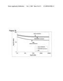 DEVICE AND METHOD FOR MEASURING IMPEDANCE IN ORGANOTYPIC TISSUES diagram and image