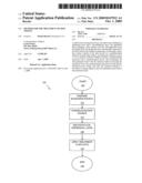 Method for the treatment of skin tissues diagram and image