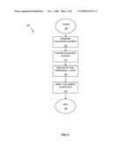 Method for the treatment of skin tissues diagram and image