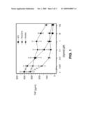 INHIBITION OF INFLAMMATORY CYTOKINE PRODUCTION BY CHOLINERGIC AGONISTS AND VAGUS NERVE STIMULATION diagram and image