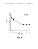 INHIBITION OF INFLAMMATORY CYTOKINE PRODUCTION BY CHOLINERGIC AGONISTS AND VAGUS NERVE STIMULATION diagram and image