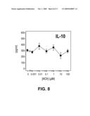 INHIBITION OF INFLAMMATORY CYTOKINE PRODUCTION BY CHOLINERGIC AGONISTS AND VAGUS NERVE STIMULATION diagram and image