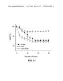 INHIBITION OF INFLAMMATORY CYTOKINE PRODUCTION BY CHOLINERGIC AGONISTS AND VAGUS NERVE STIMULATION diagram and image