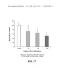 INHIBITION OF INFLAMMATORY CYTOKINE PRODUCTION BY CHOLINERGIC AGONISTS AND VAGUS NERVE STIMULATION diagram and image