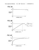 PLANT CONTROL SYSTEM AND THERMAL POWER GENERATION PLANT CONTROL SYSTEM diagram and image