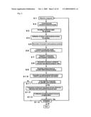 Conformation analysis device, analysis method, conformational notation device and notation method diagram and image