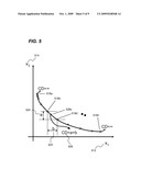 Systems and methods of constructing Radial Basis Function (RBF) based meta-models used in engineering design optimization diagram and image