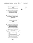 METHOD OF BLOCK BOOKING diagram and image