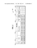 MECHANISM FOR AGGREGATING CONSUMER REWARD DATA diagram and image