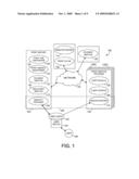 Remote Printing System Using Federated Identity Web Services diagram and image