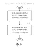 SYSTEMS AND METHODS FOR QUERYING STATUS OF PEER-TO-PEER MULTIMEDIA CONNECTIONS IN COMMUNICATION SYSTEMS diagram and image