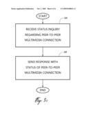 SYSTEMS AND METHODS FOR QUERYING STATUS OF PEER-TO-PEER MULTIMEDIA CONNECTIONS IN COMMUNICATION SYSTEMS diagram and image