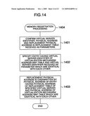 USER DATA PROTECTION METHOD IN SERVER APPARATUS, SERVER APPARATUS AND COMPUTER PROGRAM diagram and image