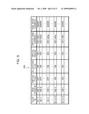 ALLOCATION CONTROL APPARATUS AND METHOD THEREOF diagram and image