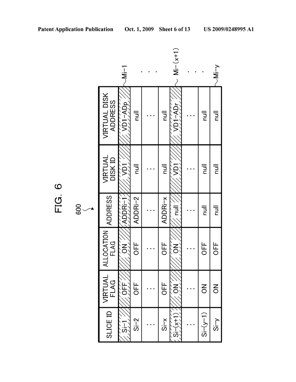 ALLOCATION CONTROL APPARATUS AND METHOD THEREOF - diagram, schematic, and image 07