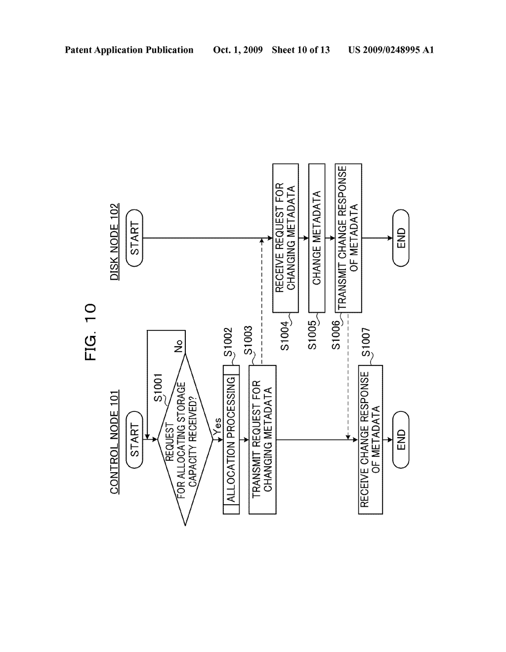 ALLOCATION CONTROL APPARATUS AND METHOD THEREOF - diagram, schematic, and image 11