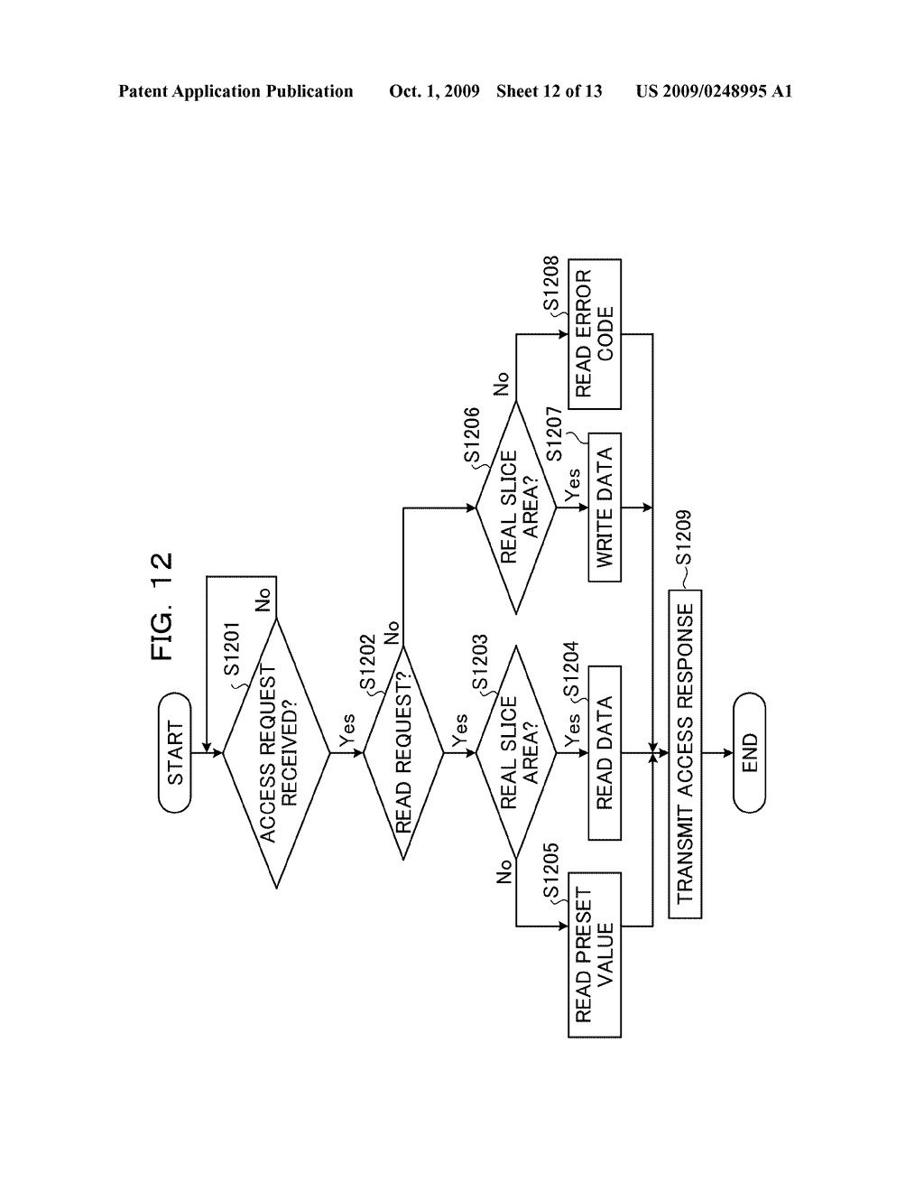 ALLOCATION CONTROL APPARATUS AND METHOD THEREOF - diagram, schematic, and image 13