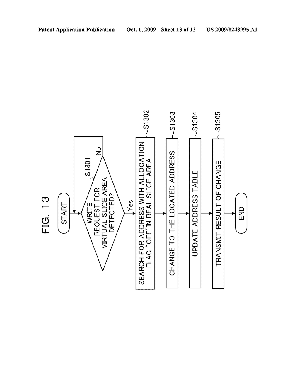 ALLOCATION CONTROL APPARATUS AND METHOD THEREOF - diagram, schematic, and image 14