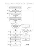 SECURE MANAGEMENT OF MEMORY REGIONS IN A MEMORY diagram and image