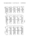 DATA SECURITY MANAGEMENT SYSTEM AND METHODS diagram and image