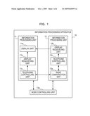 INFORMATION APPARATUS AND CONTROLLING METHOD THEREOF diagram and image