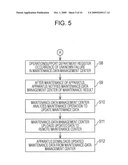 APPARATUS MAINTENANCE SYSTEM AND METHOD diagram and image