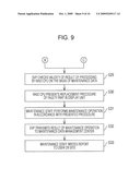 APPARATUS MAINTENANCE SYSTEM AND METHOD diagram and image