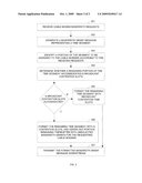 CMTS UPSTREAM CHANNEL BANDWIDTH SCHEDULER diagram and image