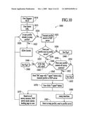 Systems and methods of network operation and information processing, including user engagement and profiling features diagram and image