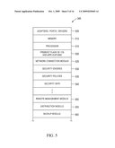 System and Method for Implementing Content and Network Security Inside a Chip diagram and image