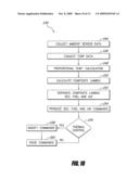 THERMAL CONVERTER DEVICES, SYSTEMS AND CONTROL METHODS diagram and image