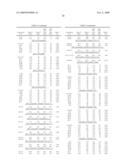 Compositions Comprising A Fluoroolefin diagram and image