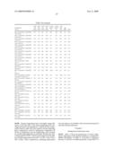 Compositions Comprising A Fluoroolefin diagram and image