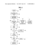 Starter Zero Current Test Apparatus and Method diagram and image