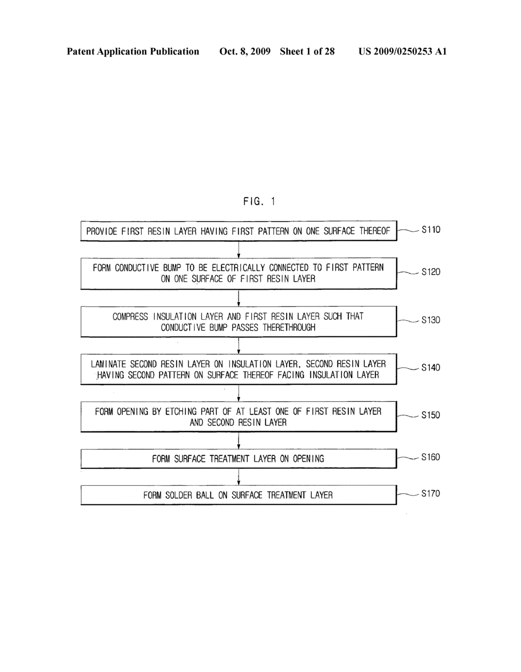 Printed circuit board and manufacturing method thereof - diagram, schematic, and image 02