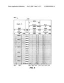 Method of Drilling and Production Hydrocarbons from Subsurface Formations diagram and image